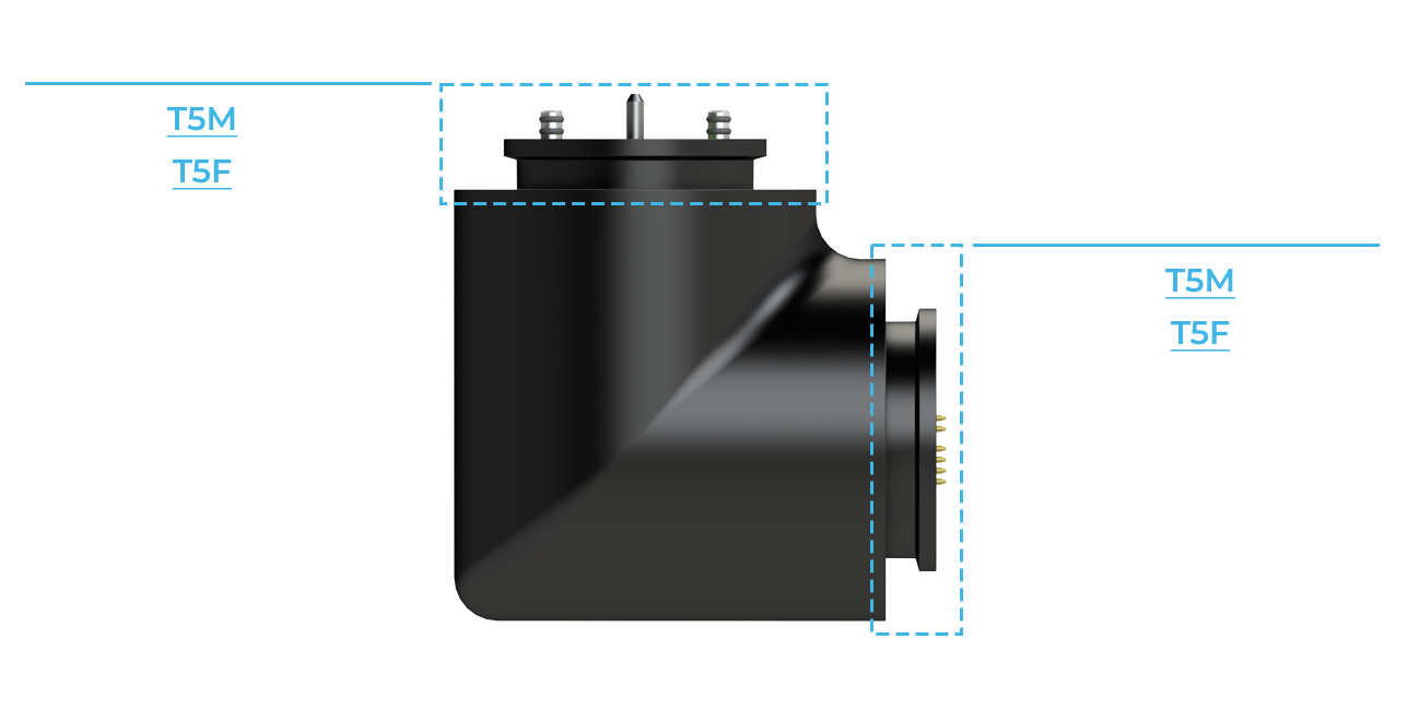 Configurations