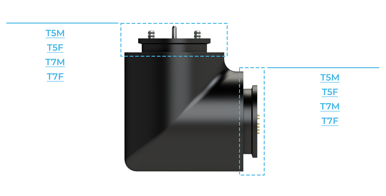 Configurations